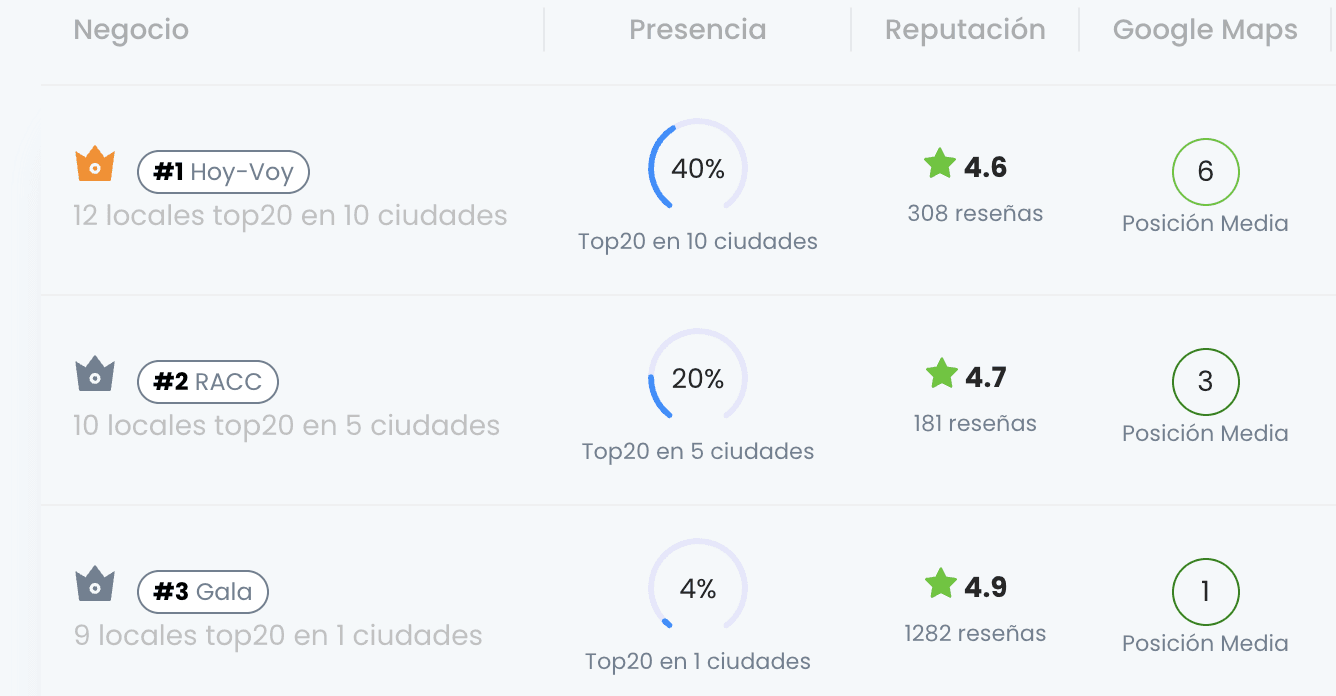 comparativa de seo en franquicias
