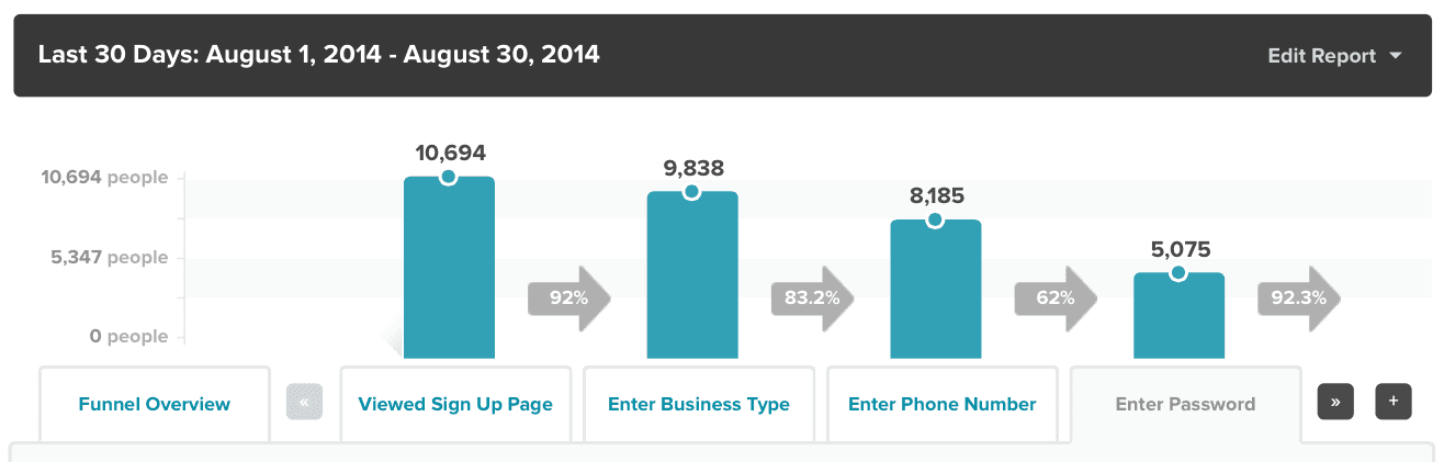 conversion funnels kissmetrics