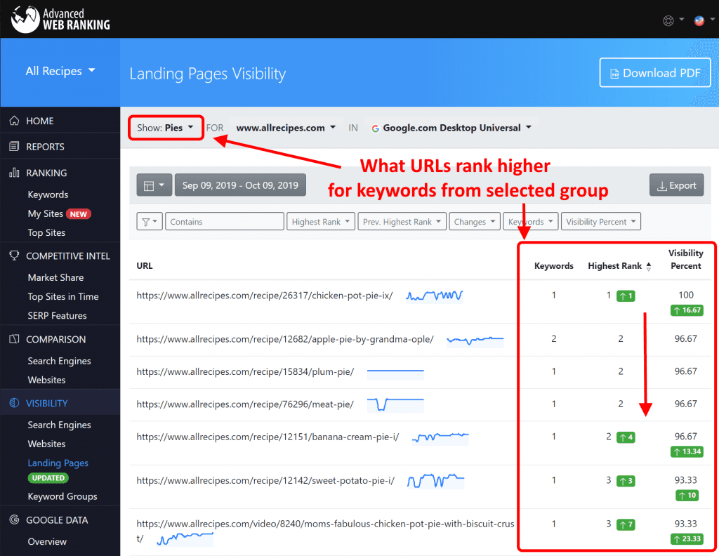 advanced web ranking, landing pages visibility. 