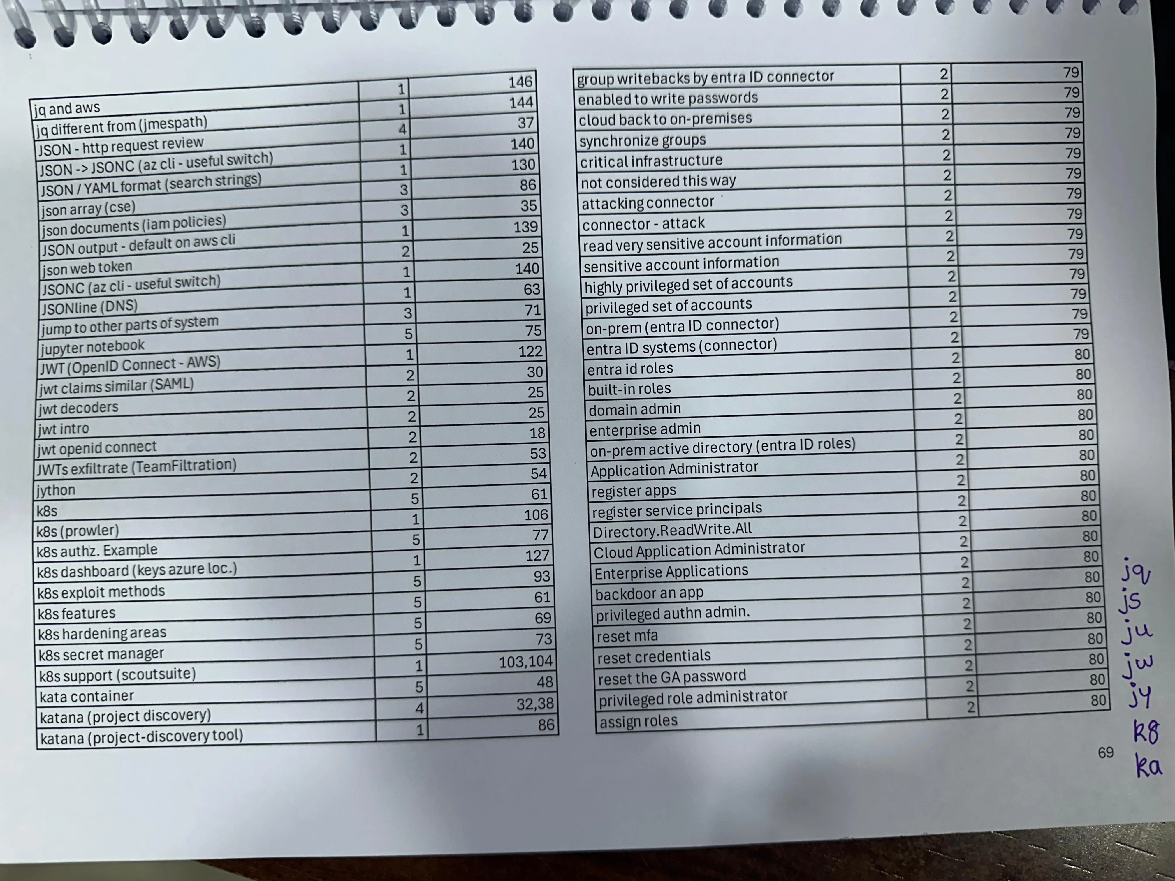 Photo of hard-copy index with additional index near bottom-right corner.