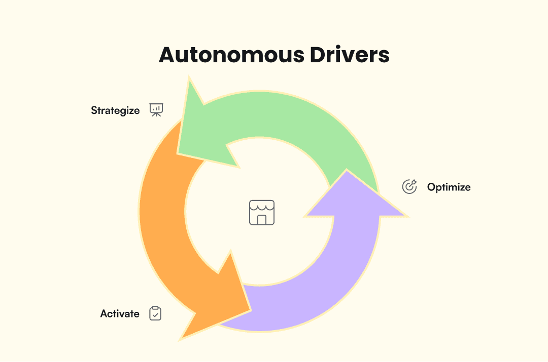 Sketch of a autonomous drivers in ai videos
