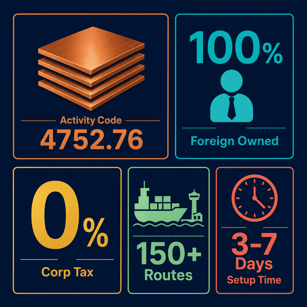 Infographic: Basic Non Ferrous Metal Products Trading License in Dubai