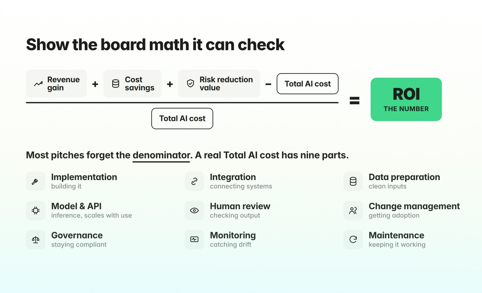 A ready framework for the board conversation: translate AI initiatives into risk and ROI language, the metrics that move investors, and how to rank AI risk.