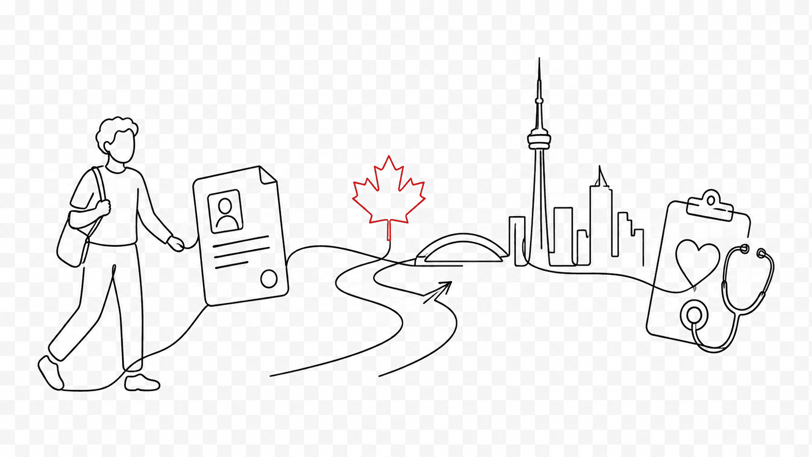 Continuous contour line illustration of a newcomer’s Canadian immigration journey, including a work permit, Toronto skyline, panel physician immigration medical exam and GTA Immigration Physicians.