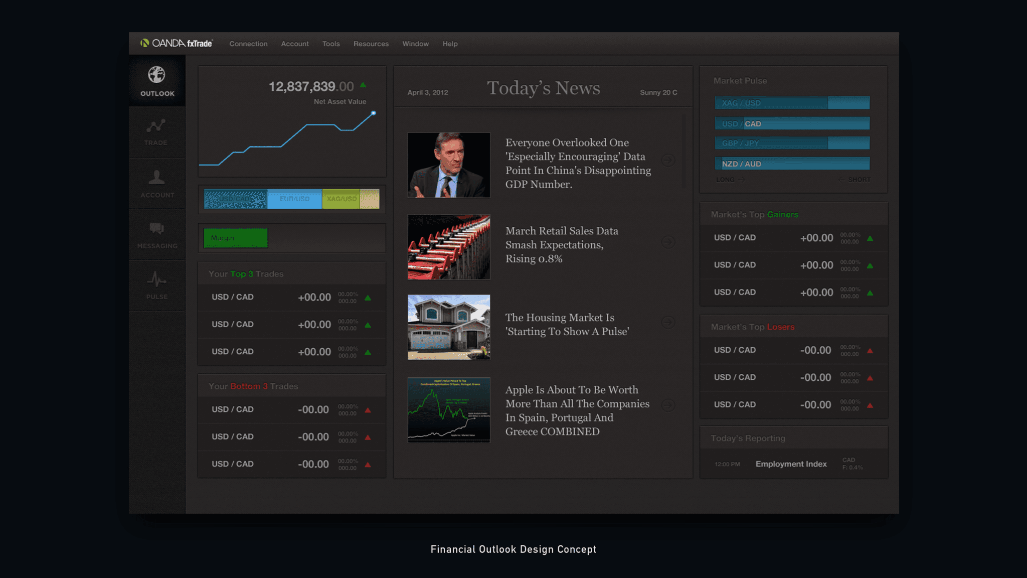 Forex Trading Platform - Jian Adornado