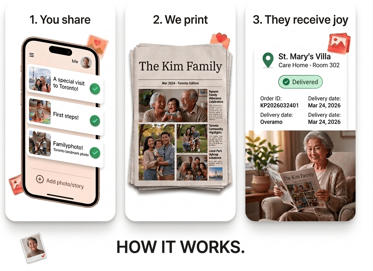 An image of Dreelio's dashboard
