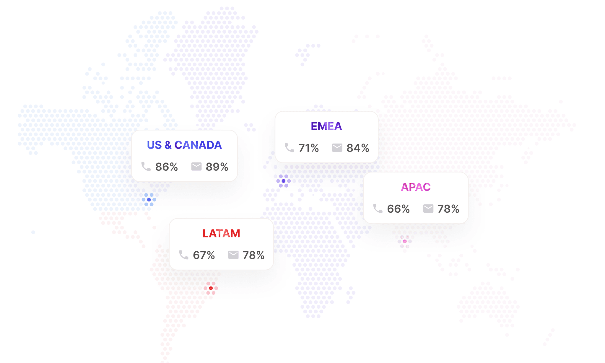 Data coverage overview