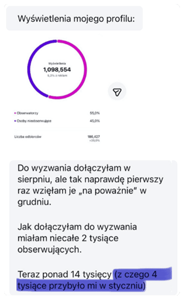 Biznes na Insta – opinia o wyzwaniu publikacji rolek, które pomogło uczestniczce określić niszę, uporządkować komunikację i osiągnąć największe dotąd zasięgi – mimo wcześniejszego udziału w różnych kursach i szkoleniach.