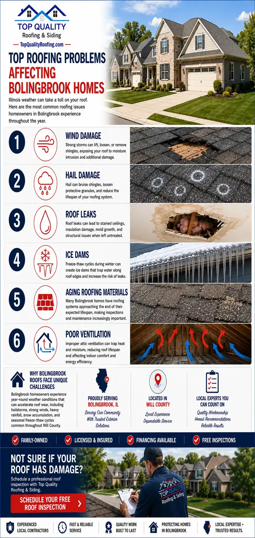 Infographic explaining the most common roofing problems affecting Bolingbrook homes, including wind damage, hail damage, roof leaks, ice dams, aging roofing materials, and poor attic ventilation.