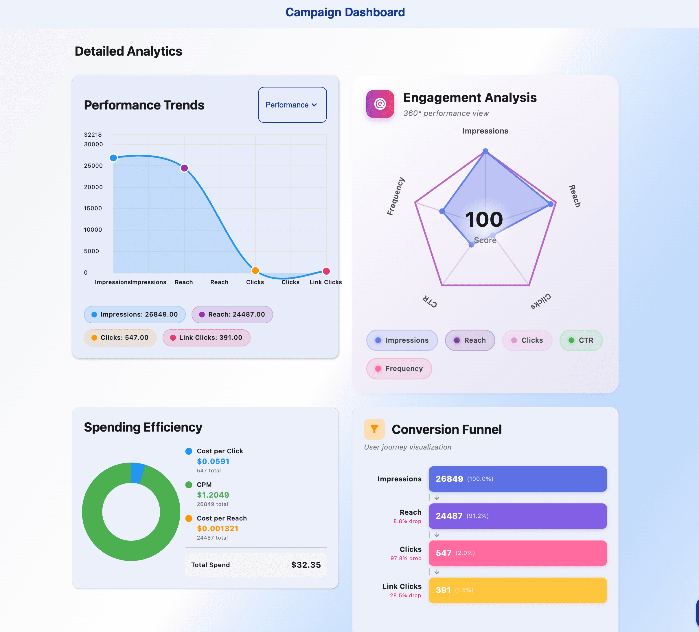 Daily limit card showing $2,500 spent, representing 12.5% of the total limit