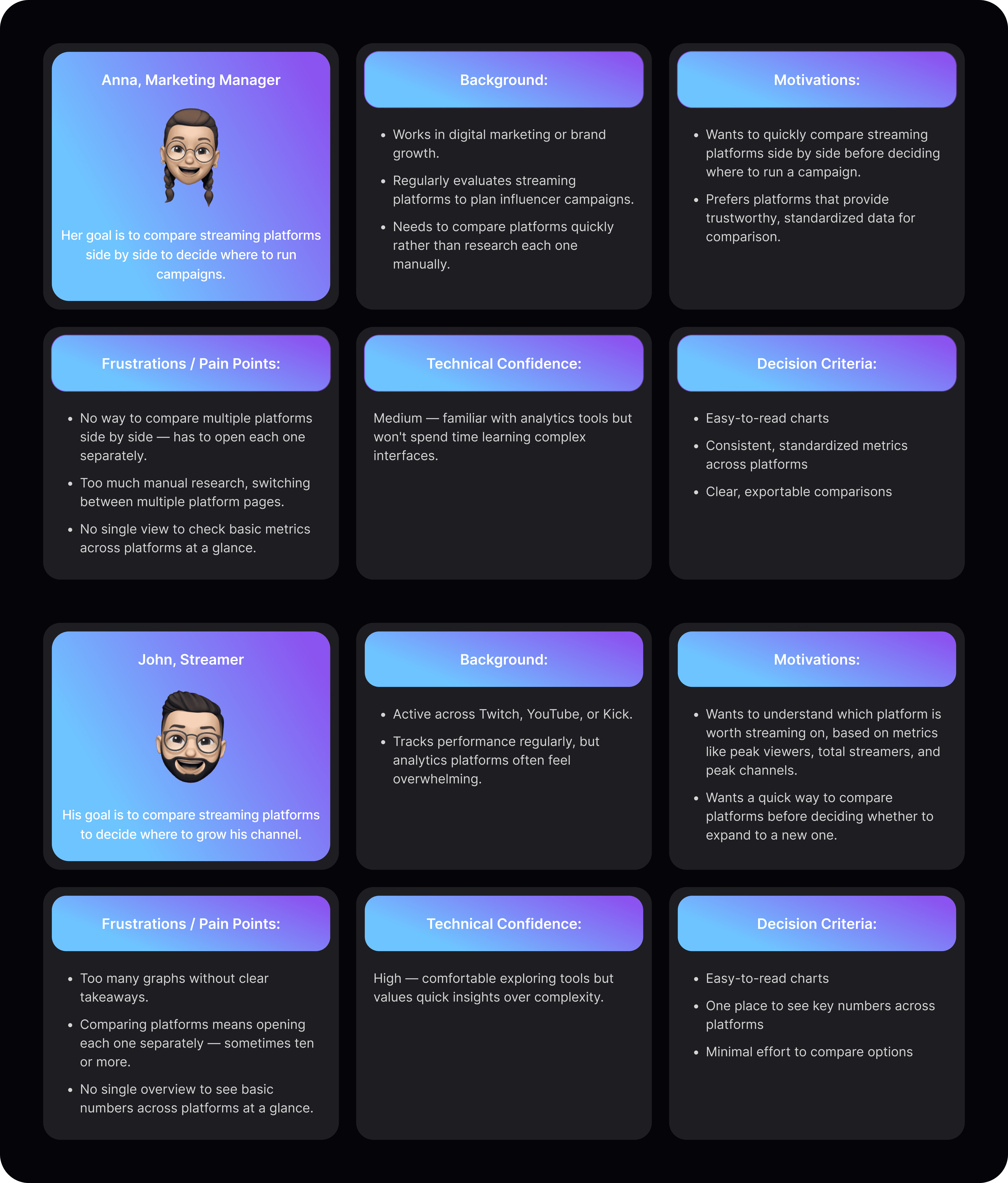 User Persona: Business