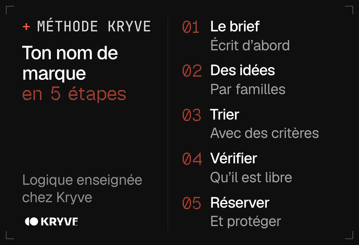 Schéma : trouver un nom d’entreprise avec l’IA en 5 étapes, le brief, des idées, trier, vérifier, réserver