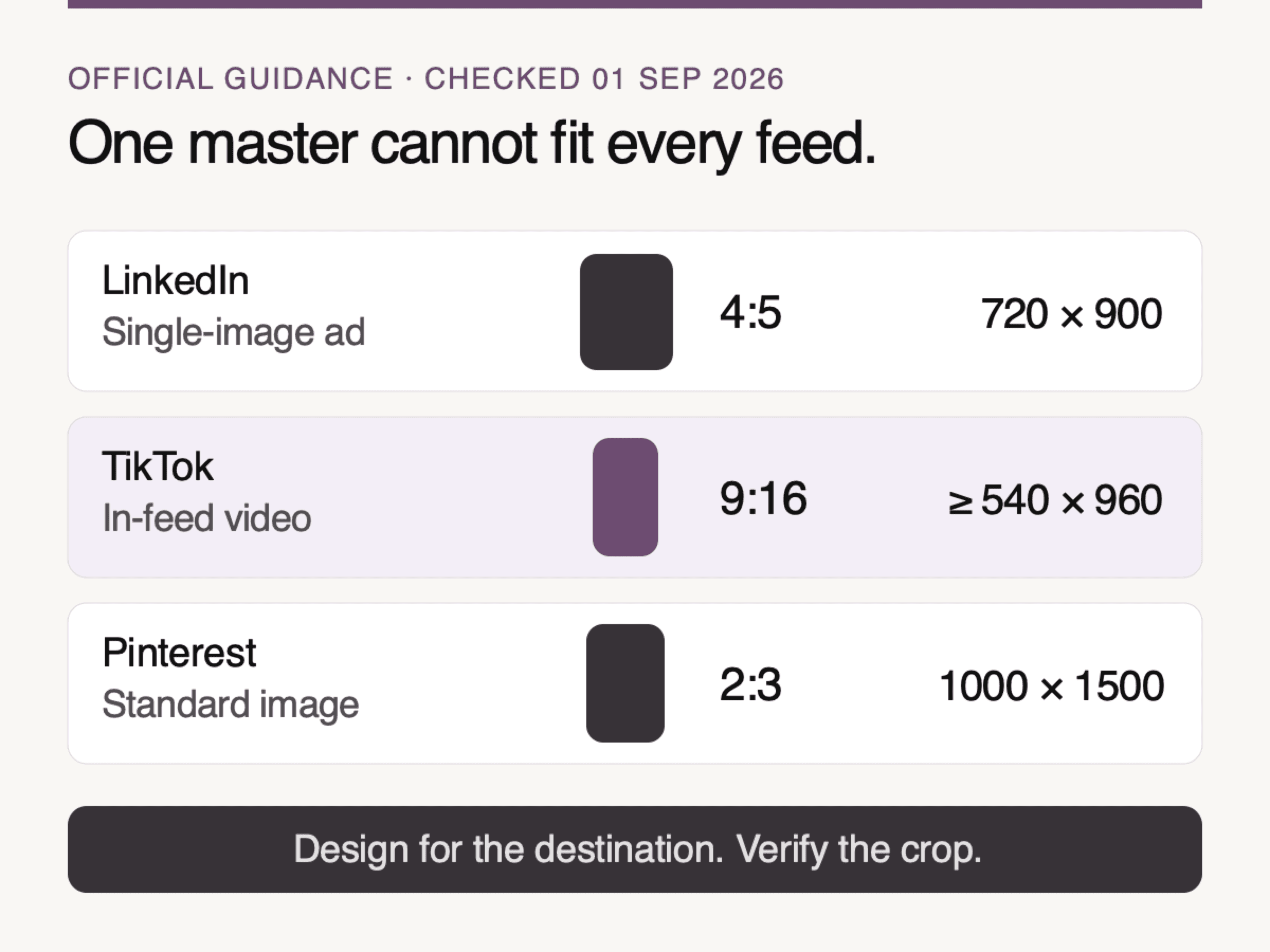 Current LinkedIn, TikTok, and Pinterest vertical frame recommendations compared