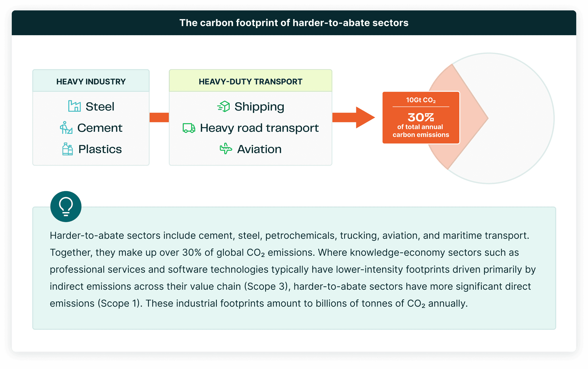 Mitsui O.S.K. Lines charts path to decarbonize maritime transport