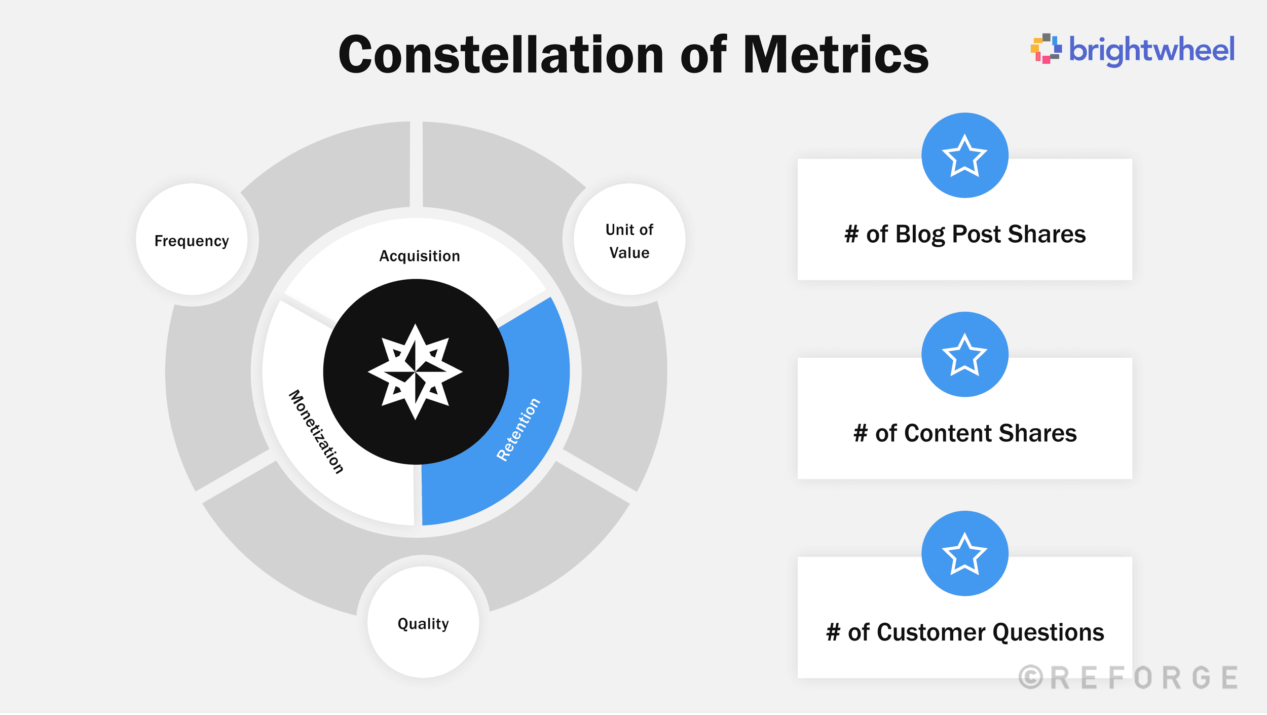 go-to-market-strategy-metrics-example-brightwheel