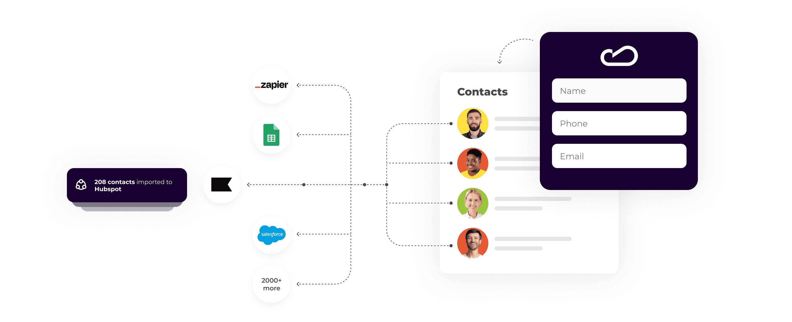 Claspo - Integrate Seamlessly via OAuth