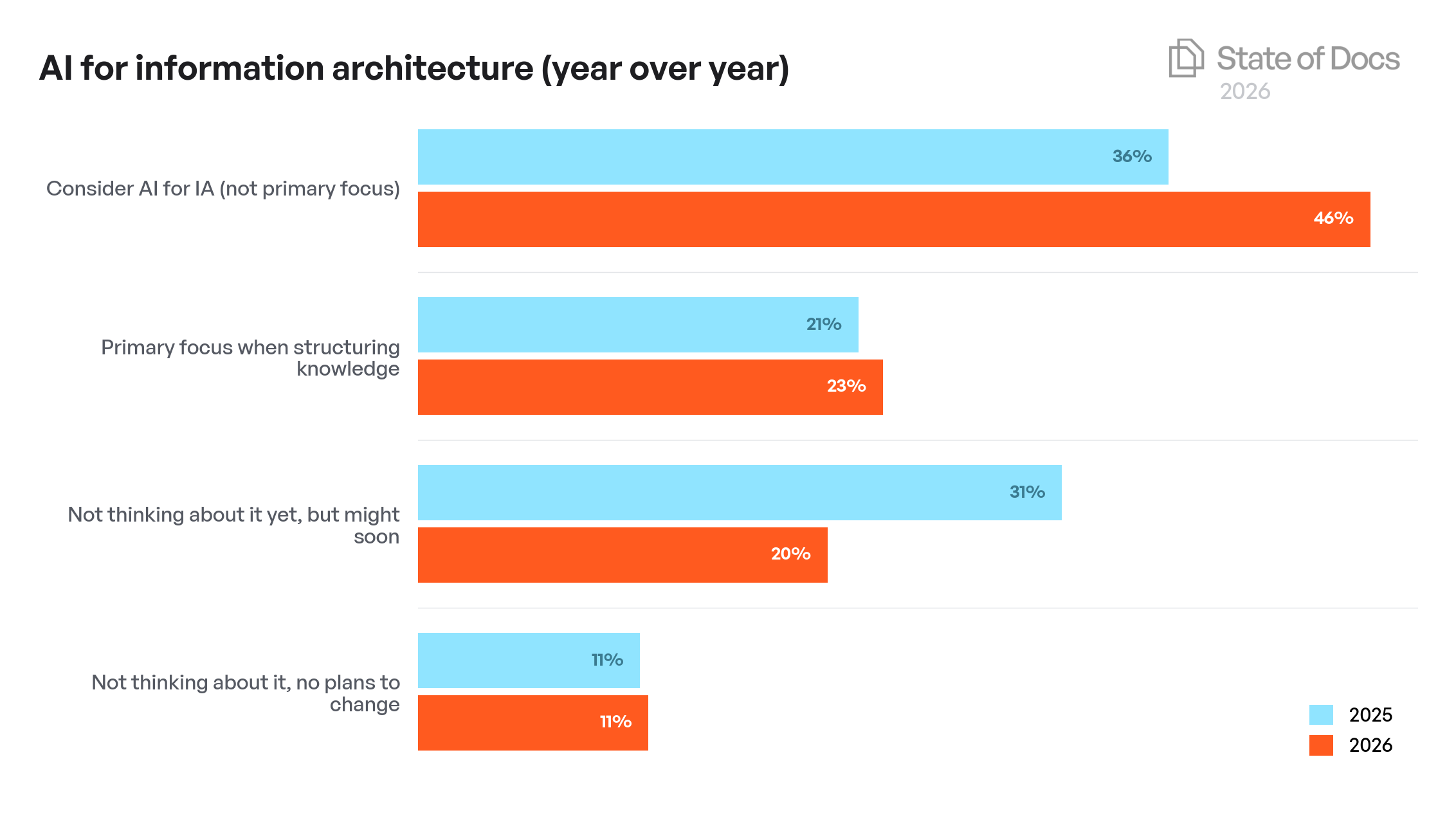Company Size Year-over-Year