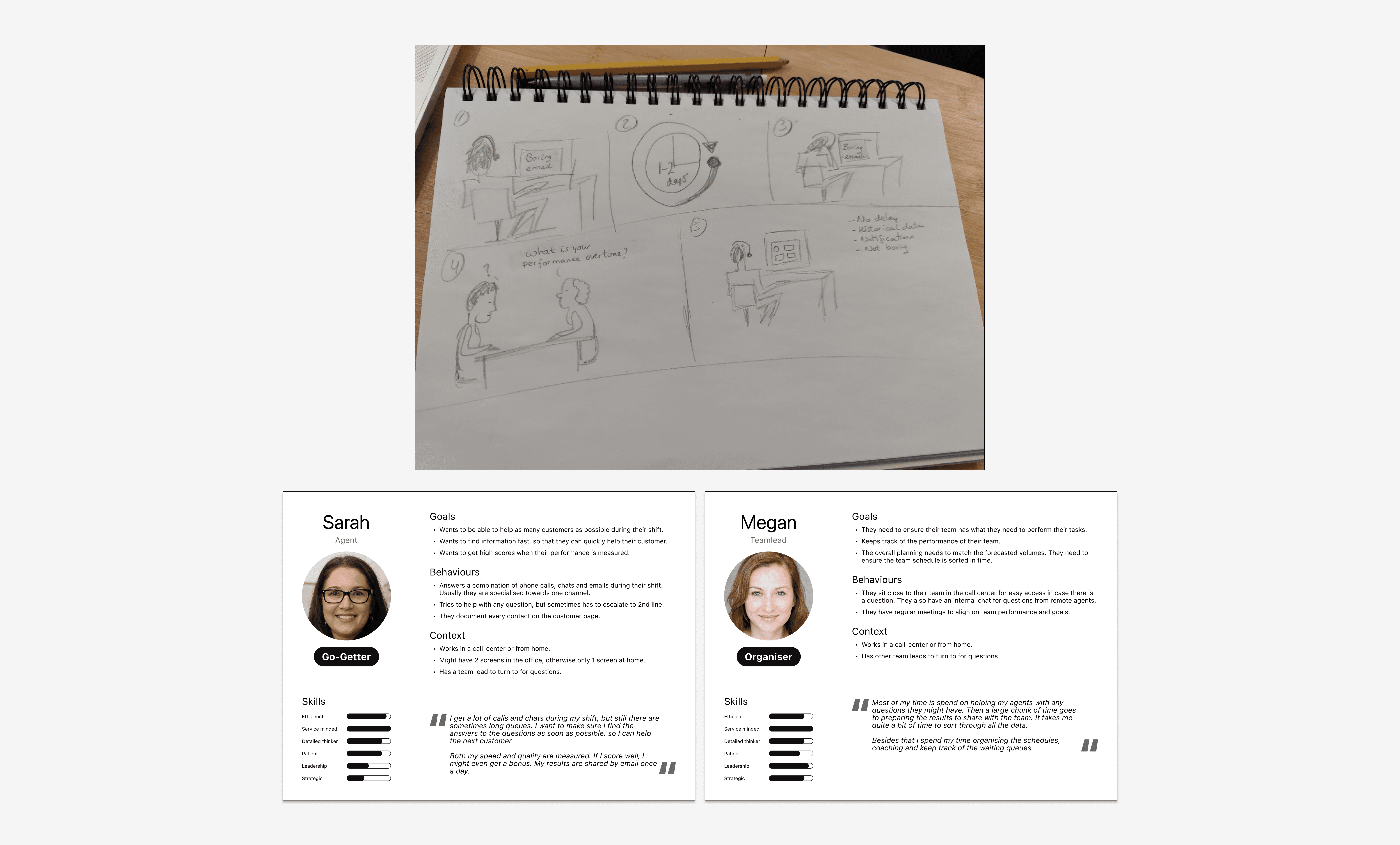 Sketch and persona