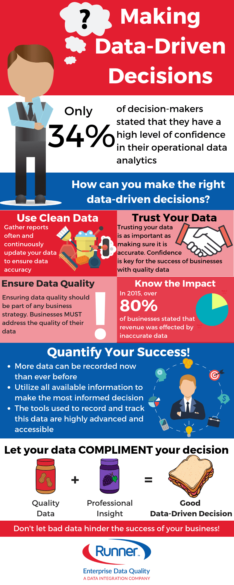 Good Data Quality Infographic