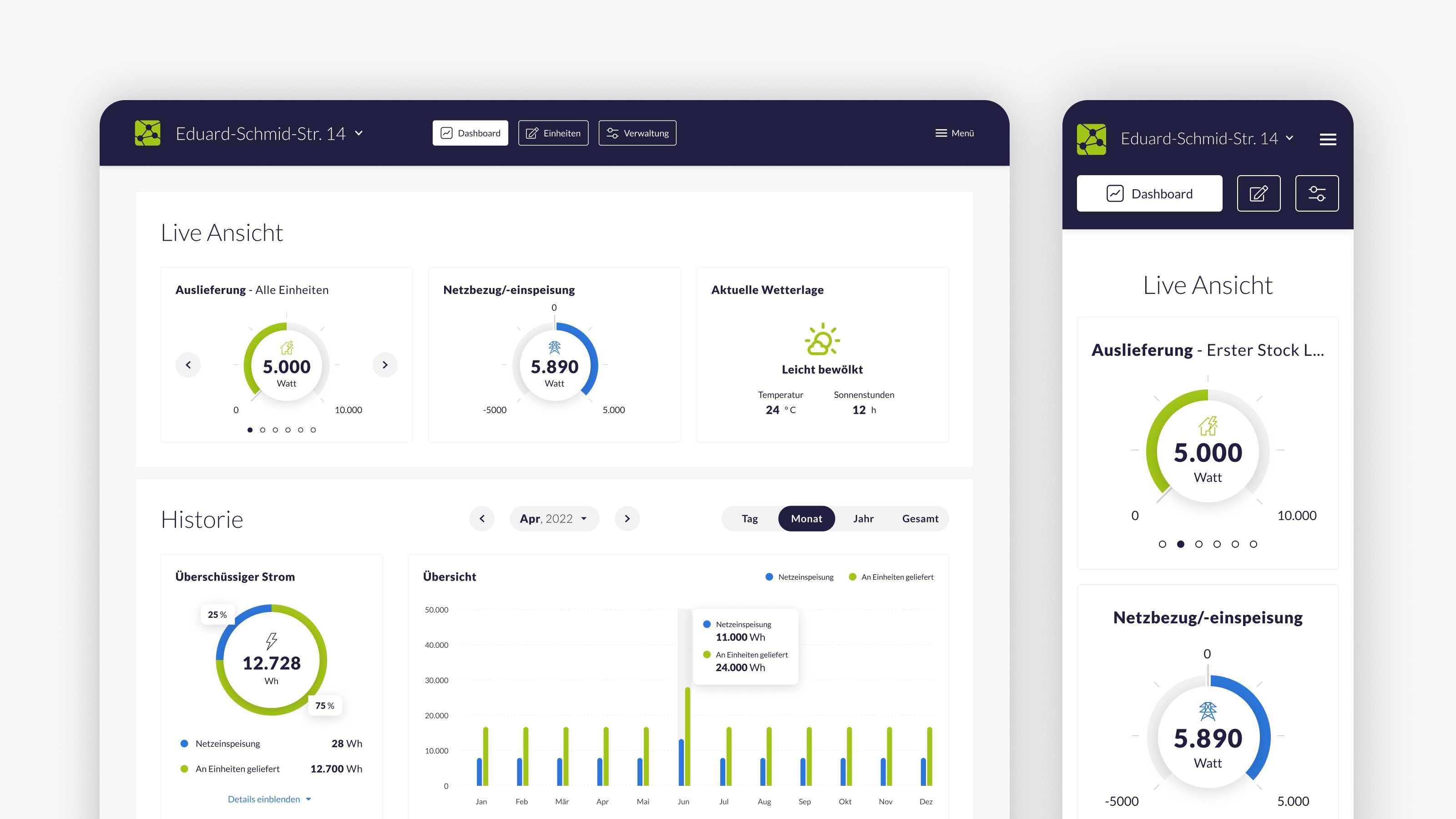 Vergleich der Desktop- und Mobilversion eines Dashboards mit Energieverbrauchs- und Einspeisedaten.