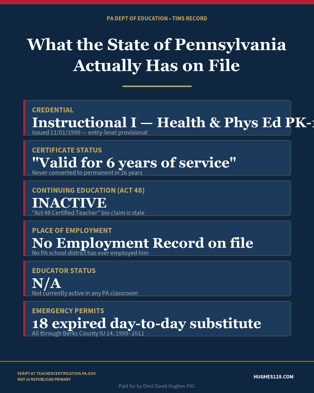 Mark Gillen's Pennsylvania TIMS teaching record — official state database screenshot
