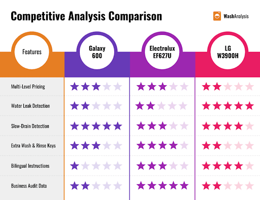 make useful infographics