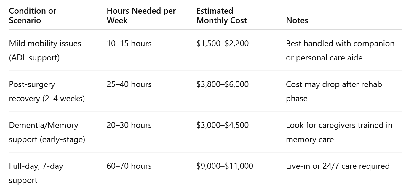 Home Care Cost Comparison in Tacoma