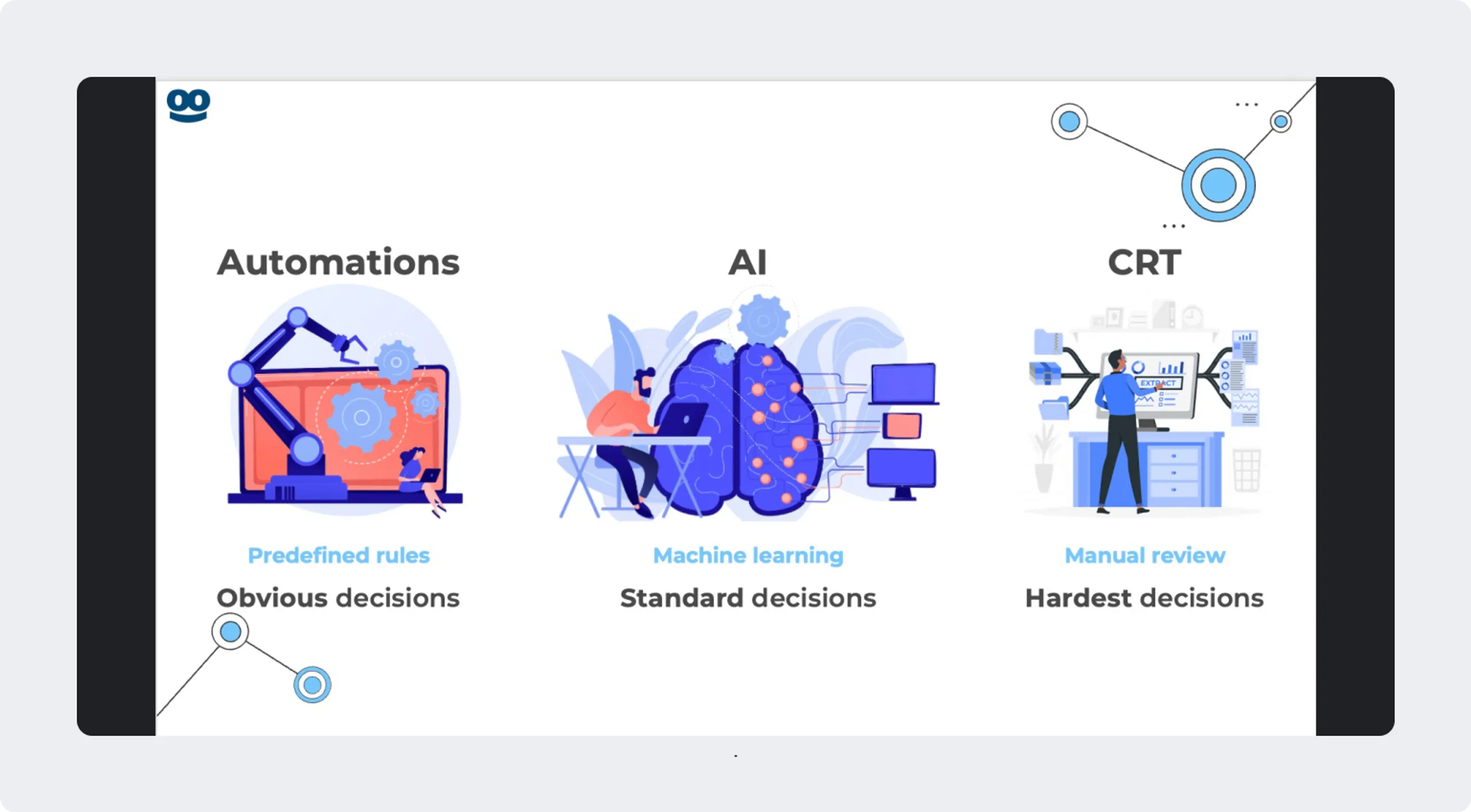 Taboola’s moderation pipeline