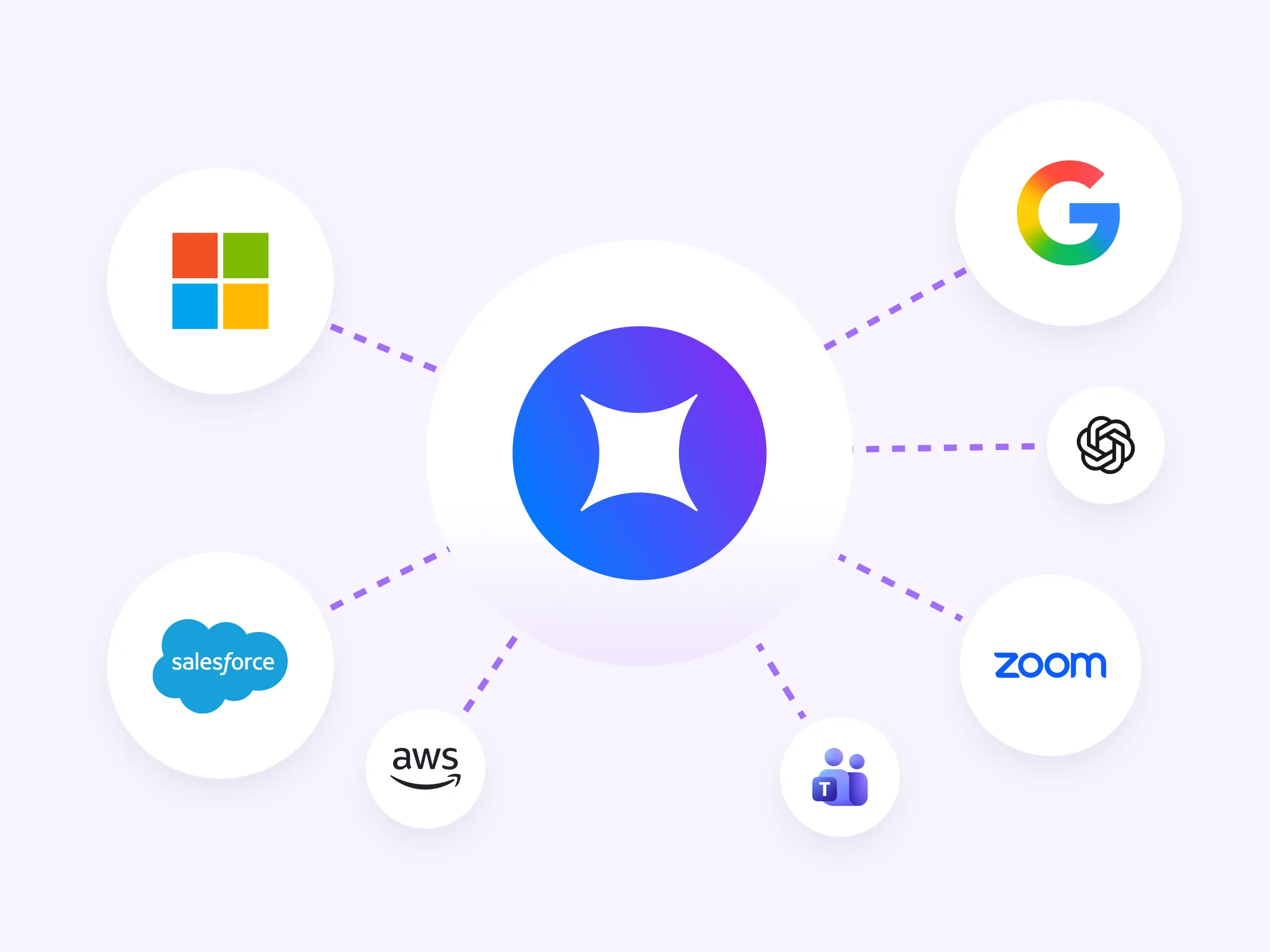 HENNGE Identity hub connecting to Google Workspace, Microsoft, Salesforce, AWS, Zoom, and OpenAI for single sign-on integration.