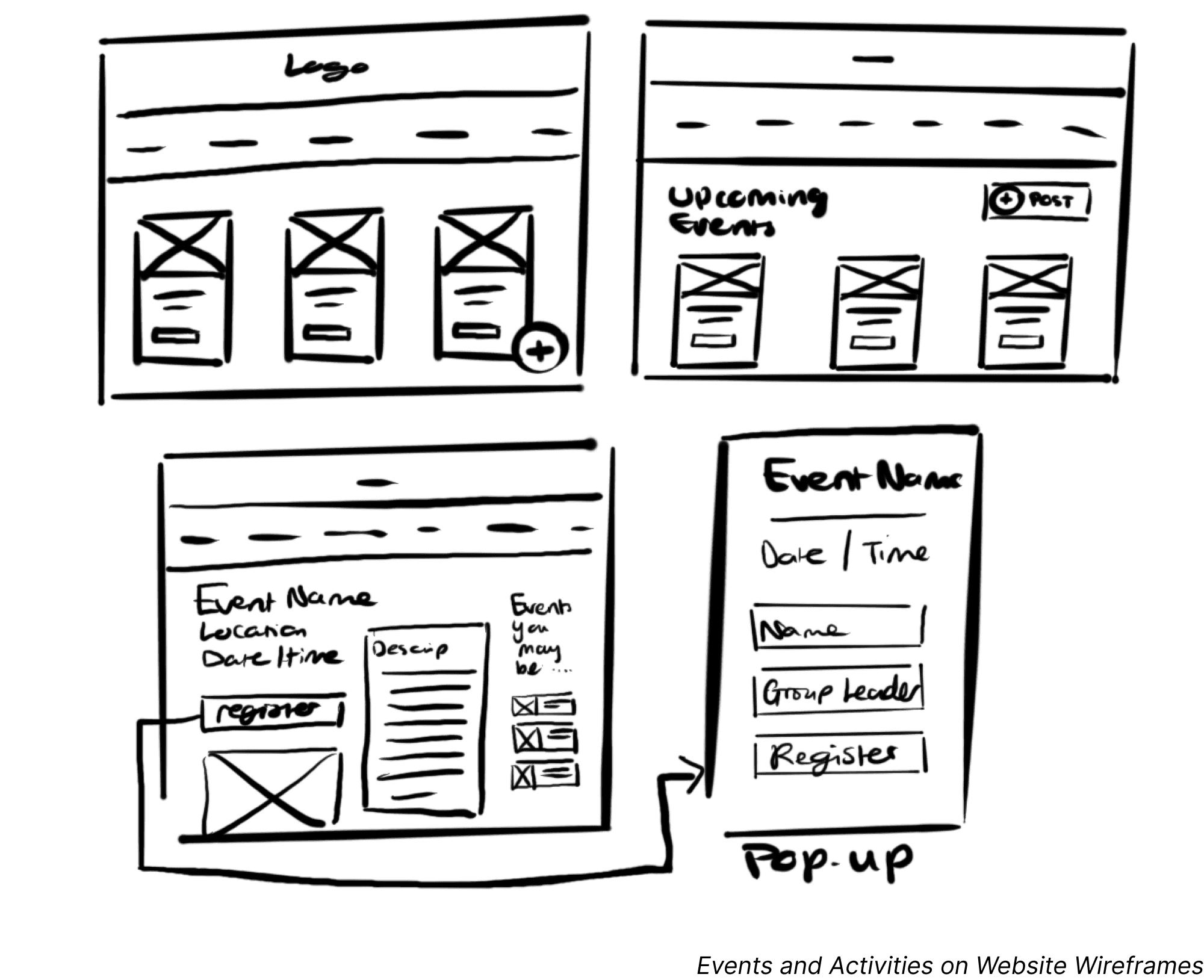 Hand-drawn sketch for activities and events web page wireframes.