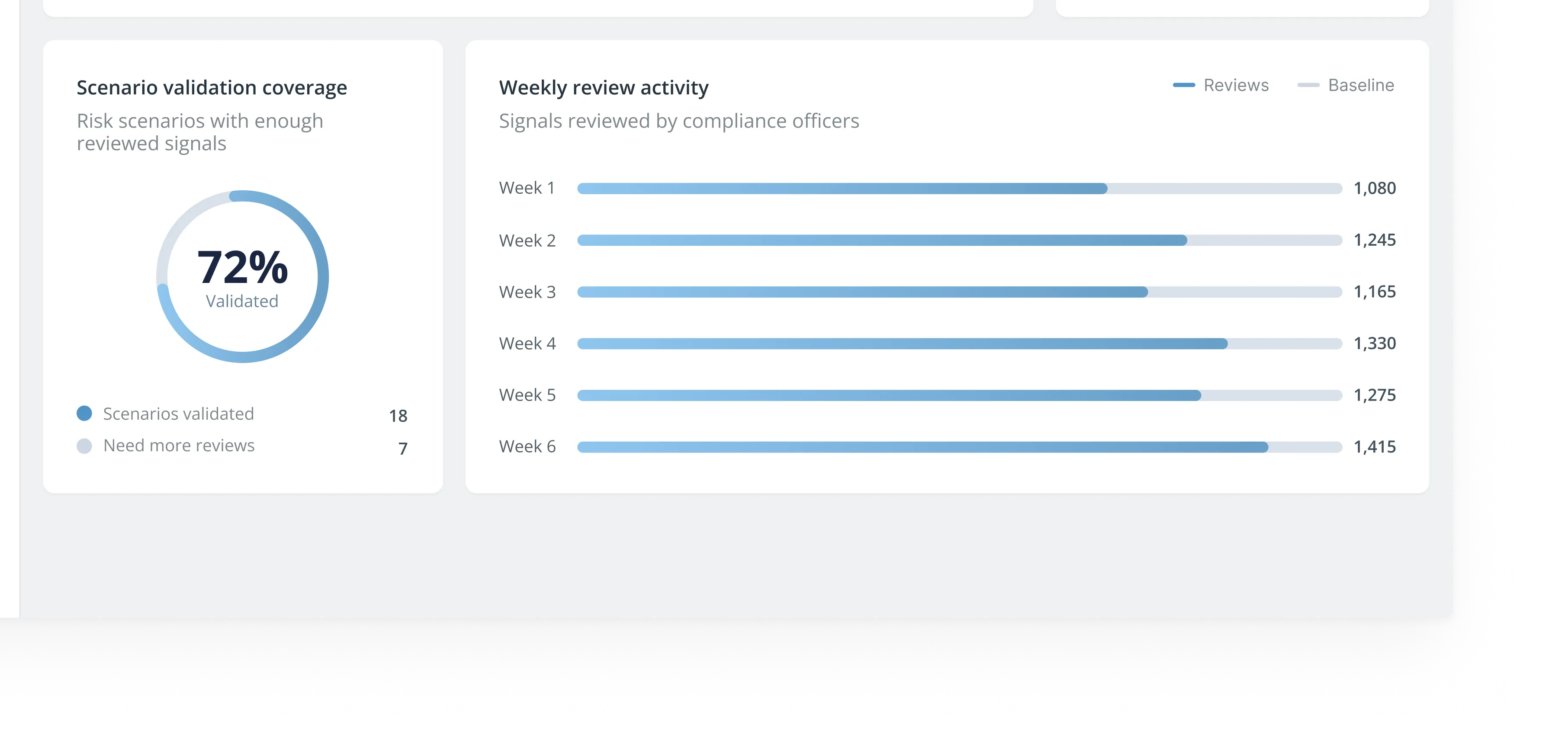 An expanded UI component showing "Risk alert justifications," detailing the signal reason, risk type, policy reference, and specific metadata like matched phrase and participant count for a flagged "Improper Inducement – Offer to Bribe" risk.