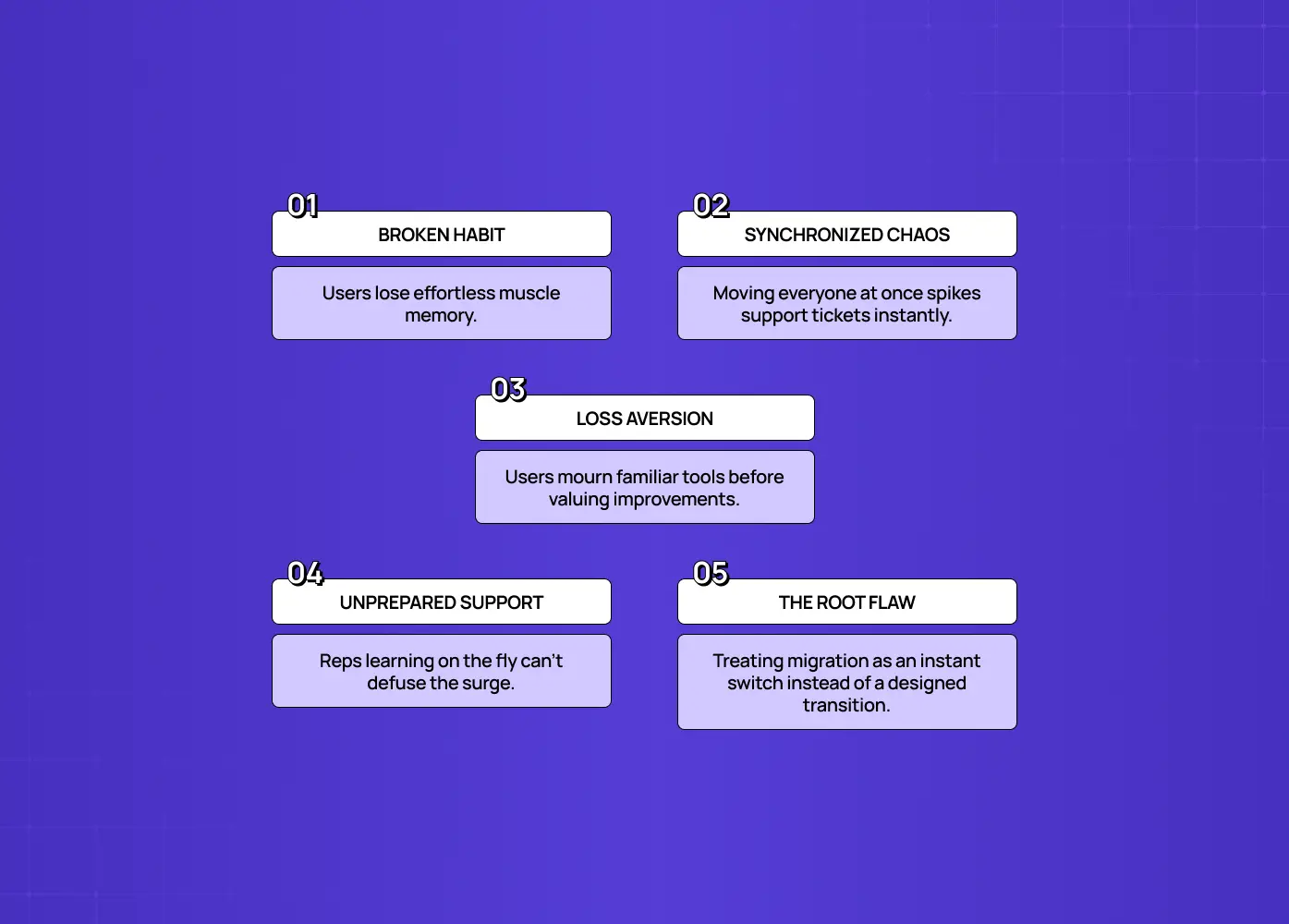 Five migration challenges: broken habits, synchronized support chaos, loss aversion, unprepared support, and treating migration as an instant switch.