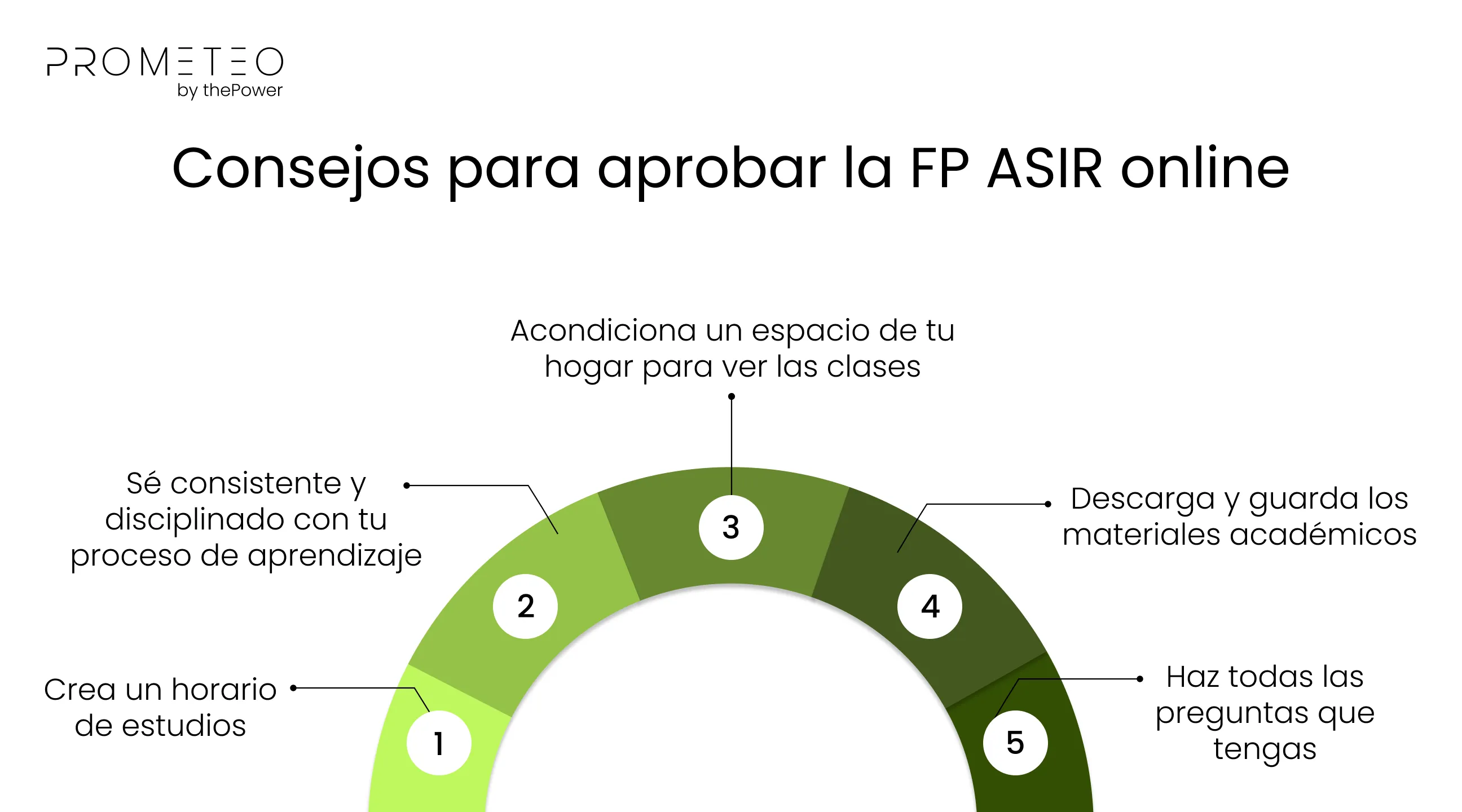 Consejos para aprobar la FP ASIR online