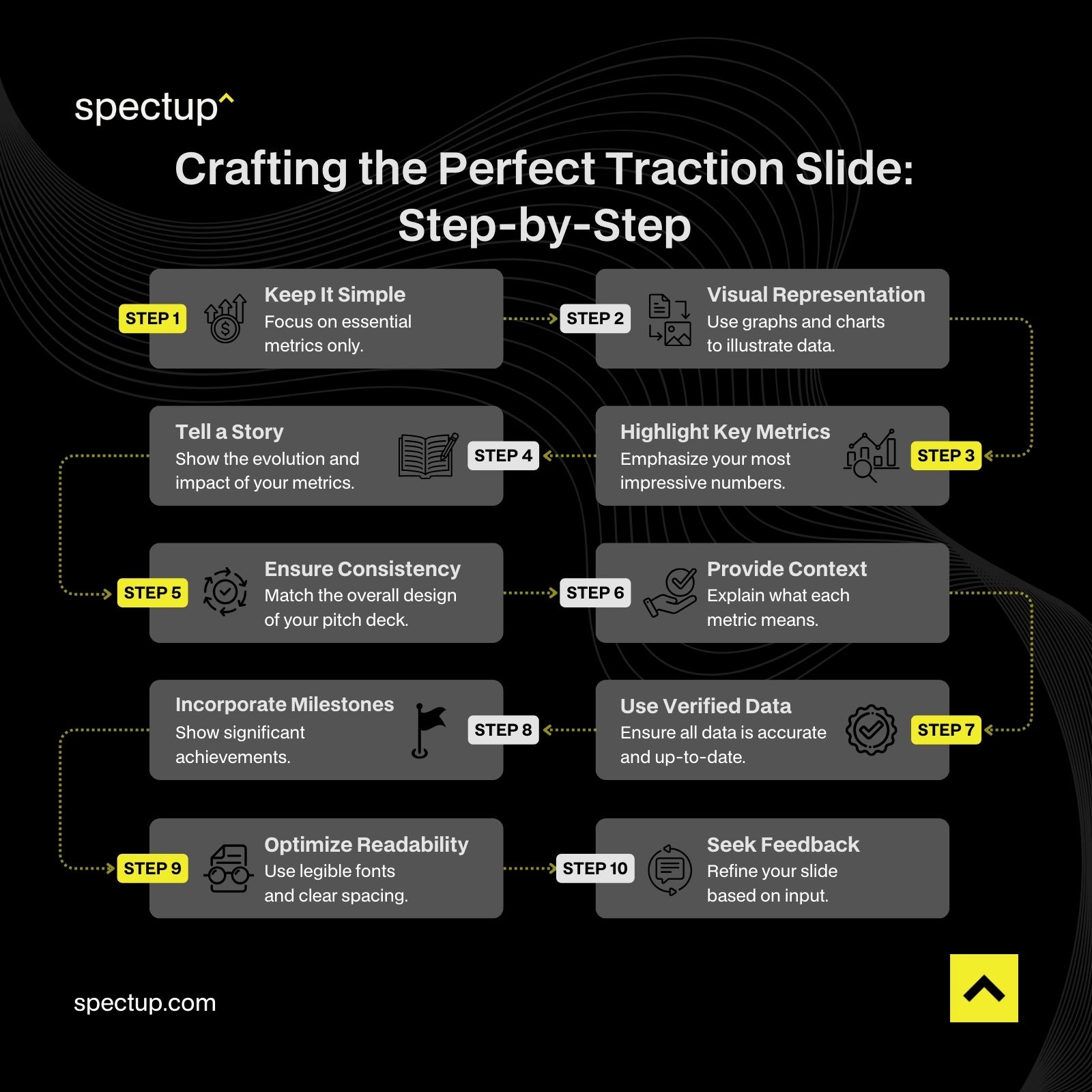 What's the Best Way to Display Traction in a Pitch Deck