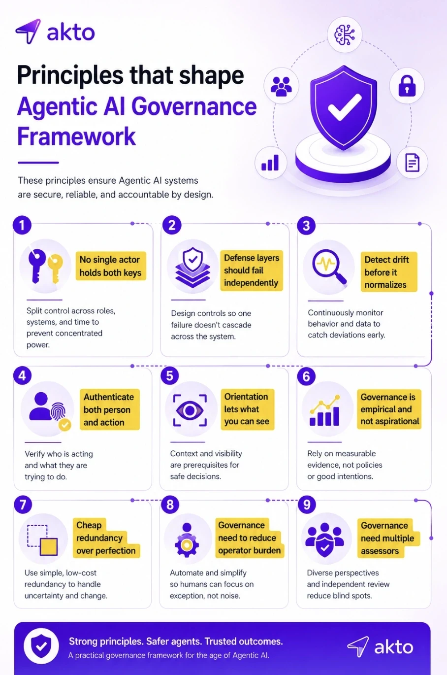 AI Agent Governance Framework