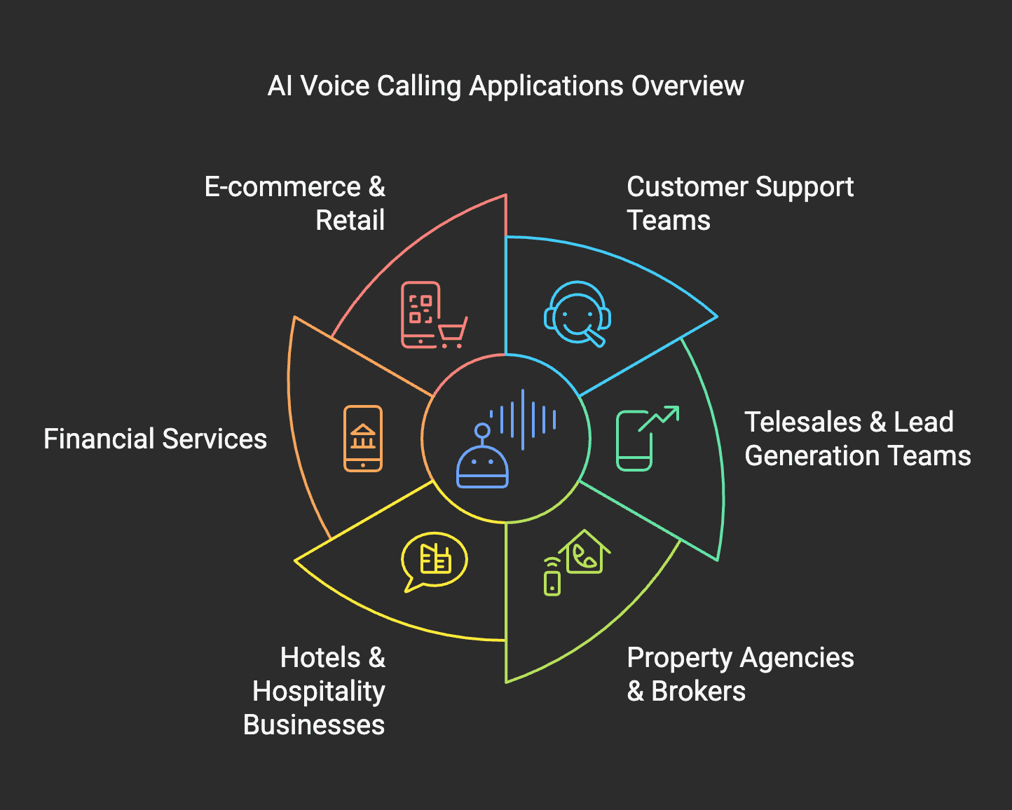 What industries is Thaiger AI's Voice Calling services suited to?