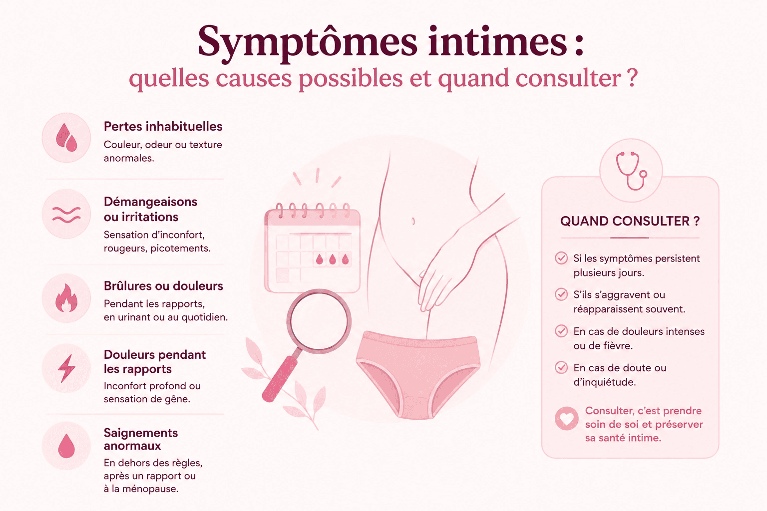 symptomes intime