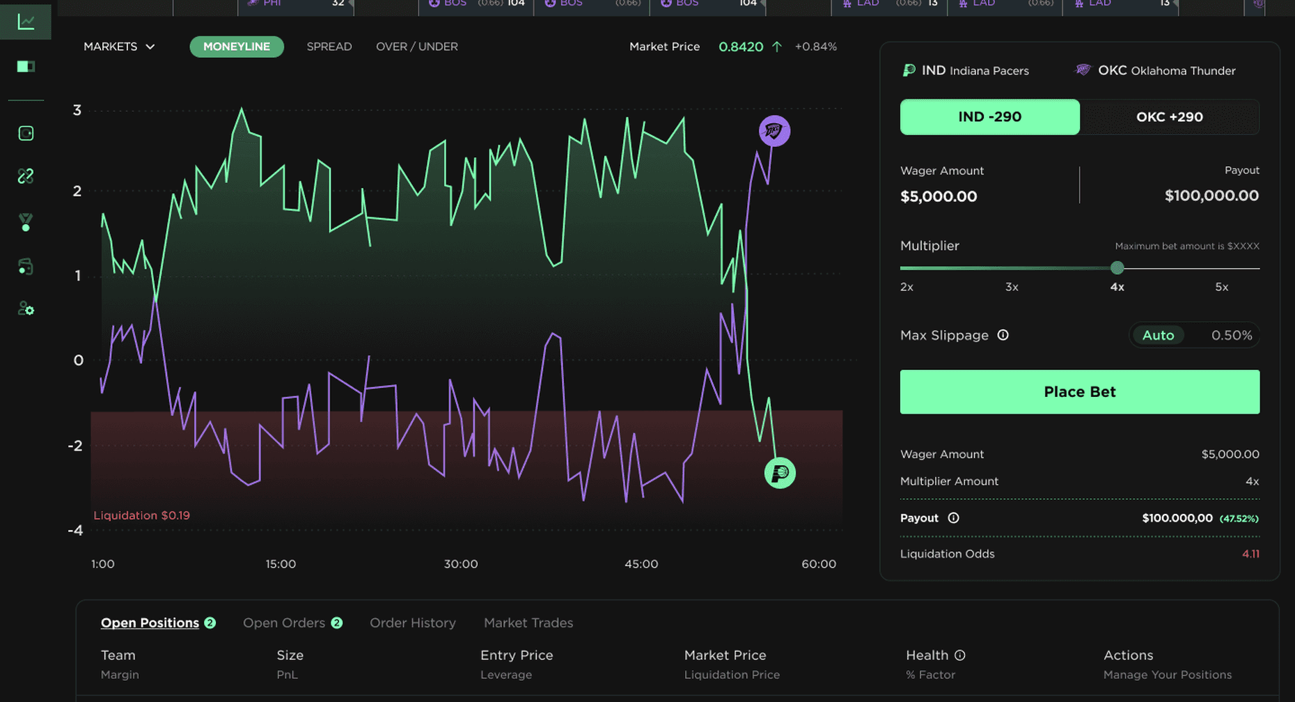 A leveraged betting terminal showing a live price chart beside an order panel.