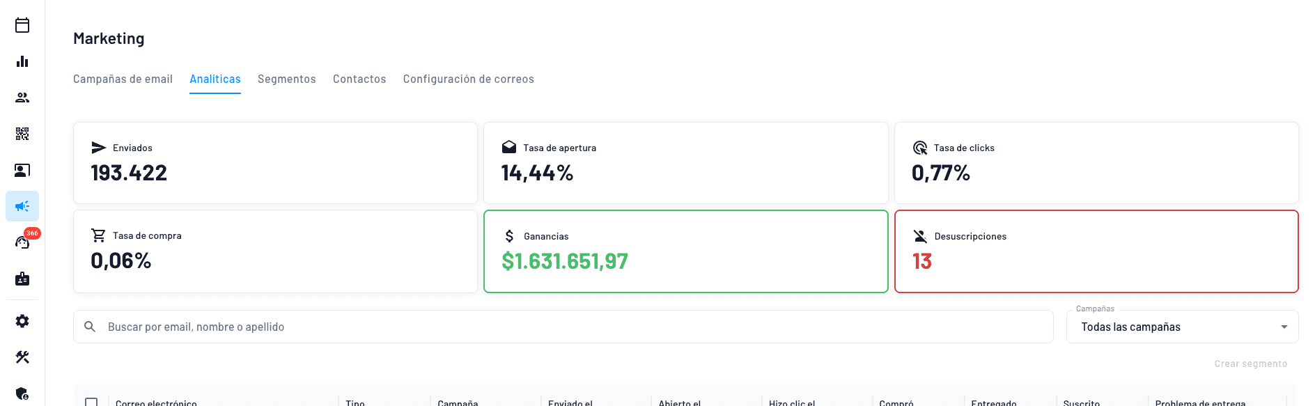 sistema automatizado de email marketing con ai