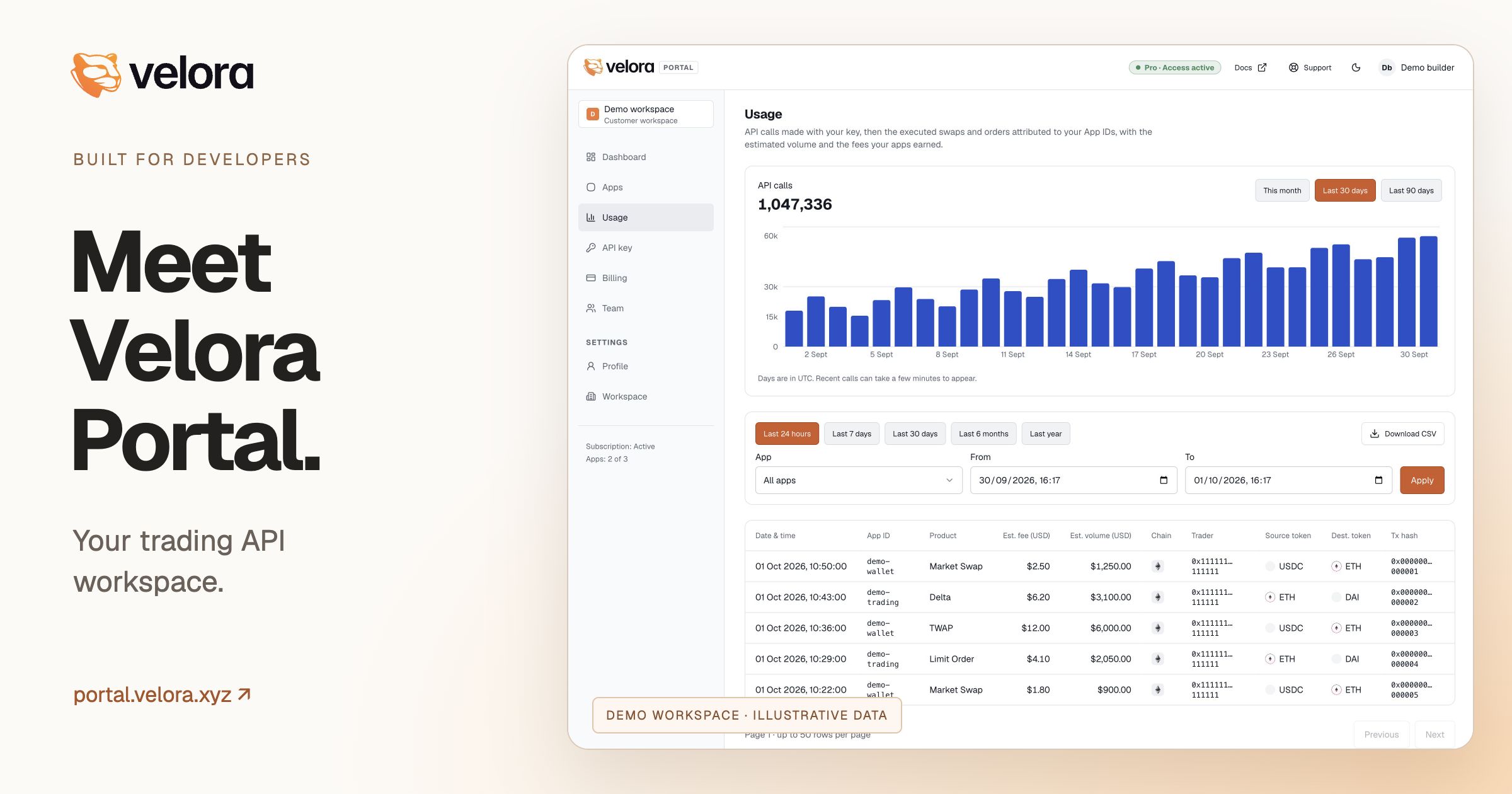 Velora Portal, the dashboard for managing a Velora swap API integration