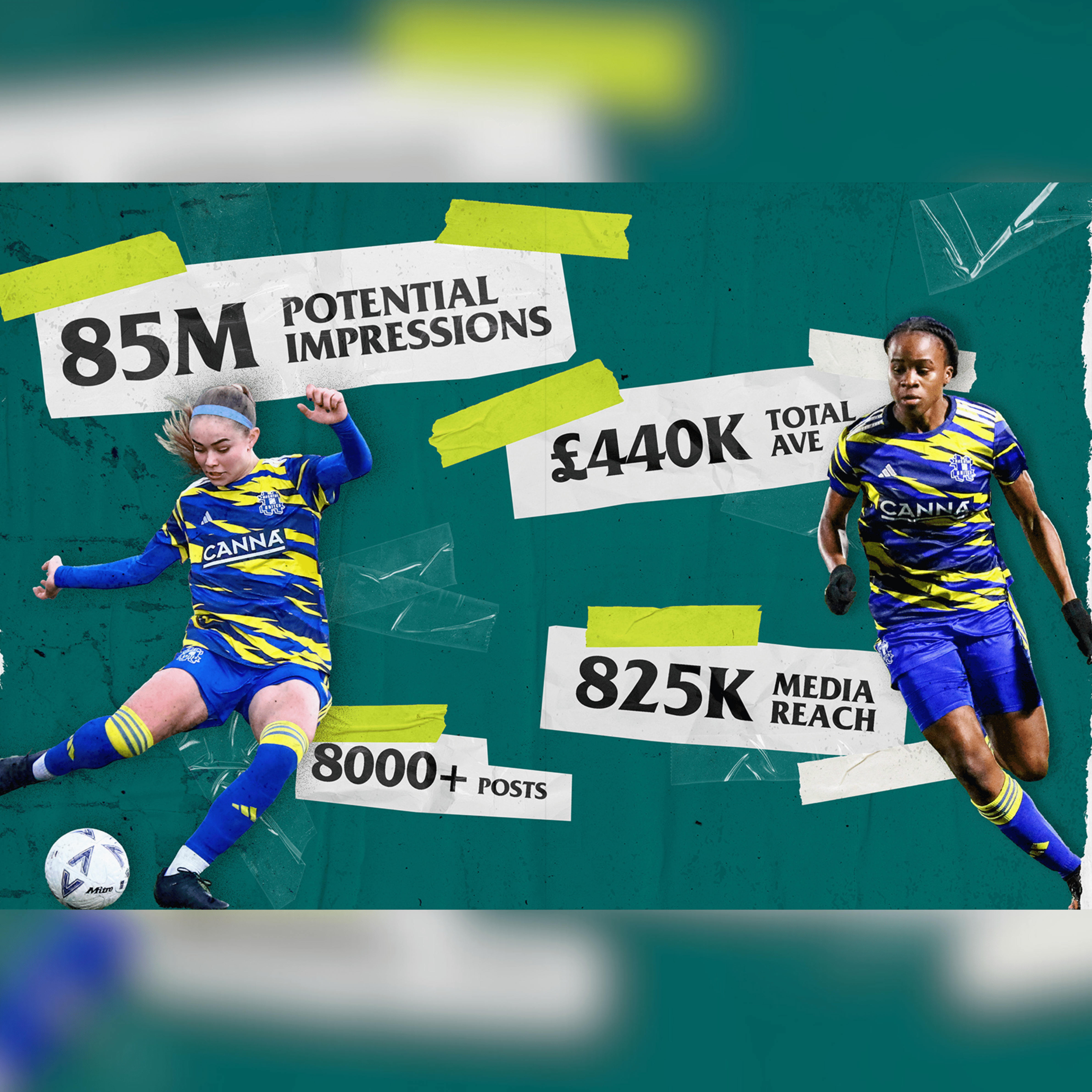 An infographic on some metrics surrounding the Hashtag United X Canna campaign results.