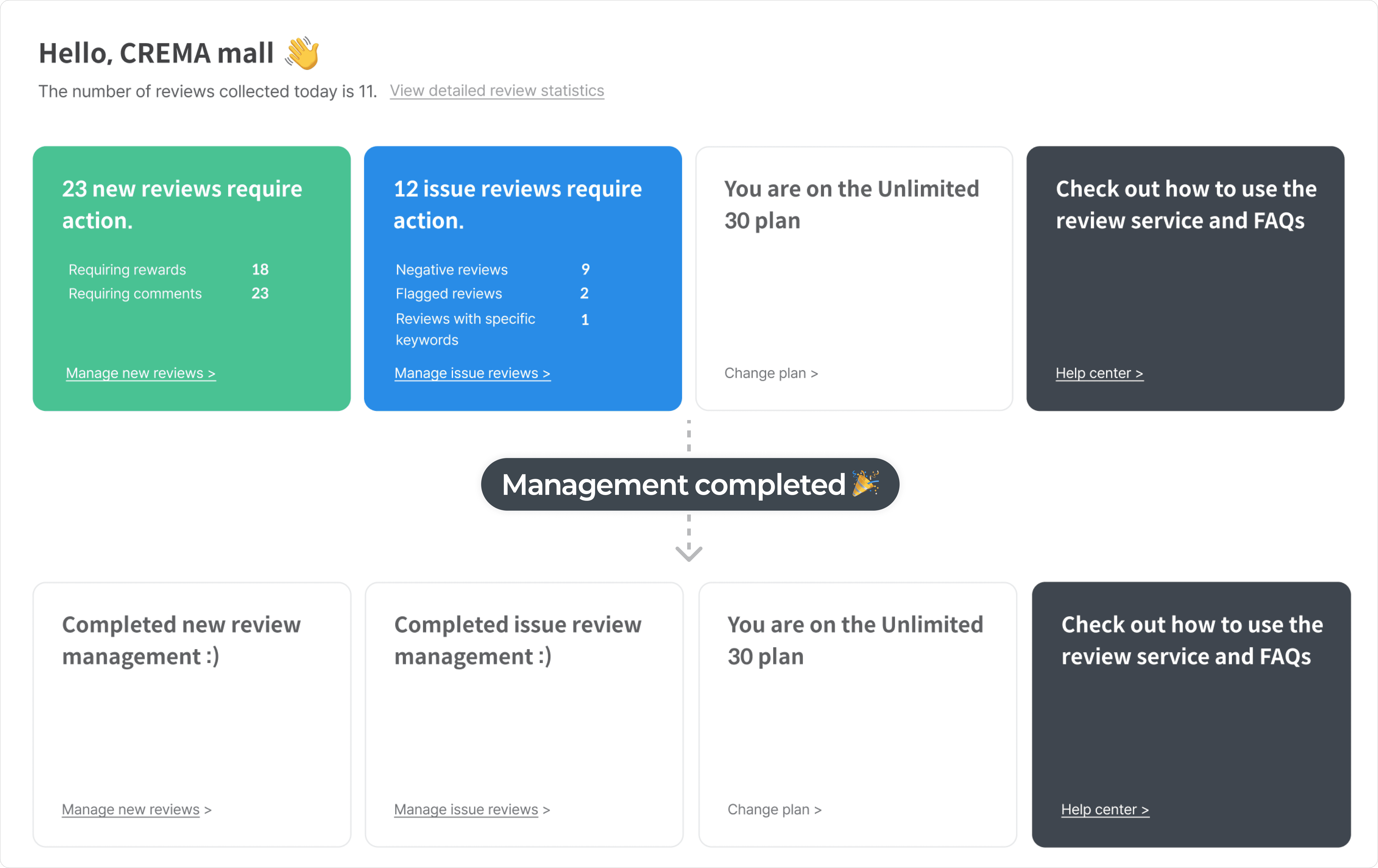 Home cards for new reviews, issue reviews, plan status, and help center.png