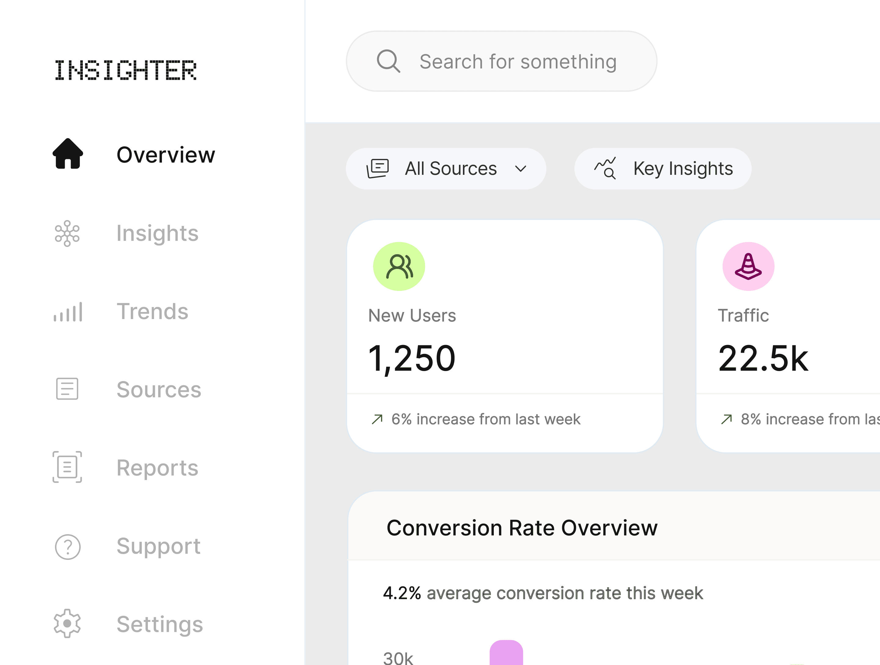 Insighter analytics dashboard showing metrics and data charts.