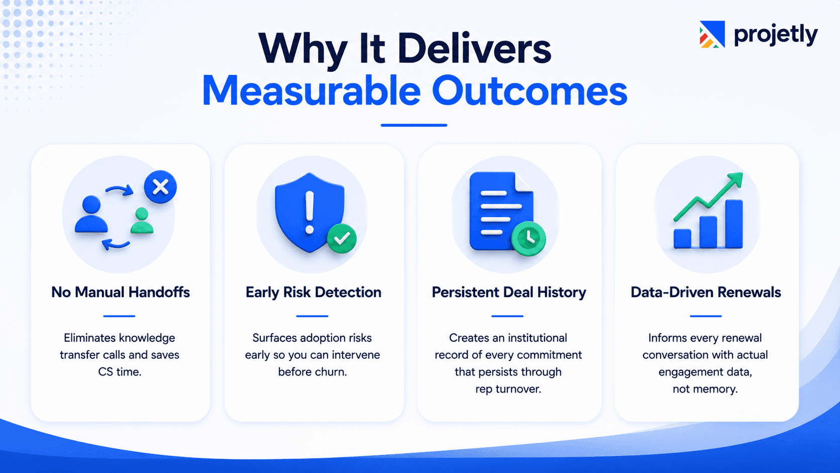 Why it produces measurable outcomes:&nbsp;