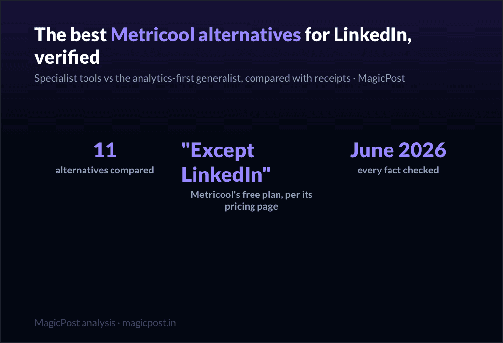 11 Best Metricool Alternatives for LinkedIn (Verified June 2026)