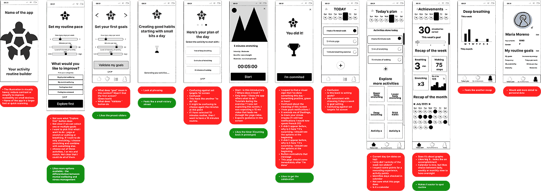 Series of early app wireframes for setting routines and activity goals in a wellness app, annotated with user feedback quotes in red and green, highlighting strengths and problems in the interaction flow.
