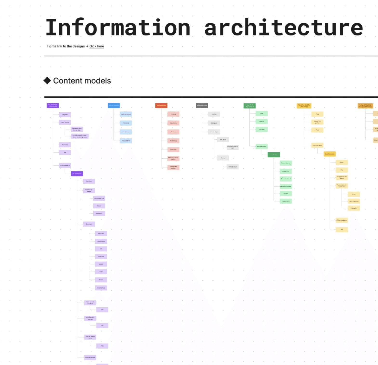 Information architecture snippet