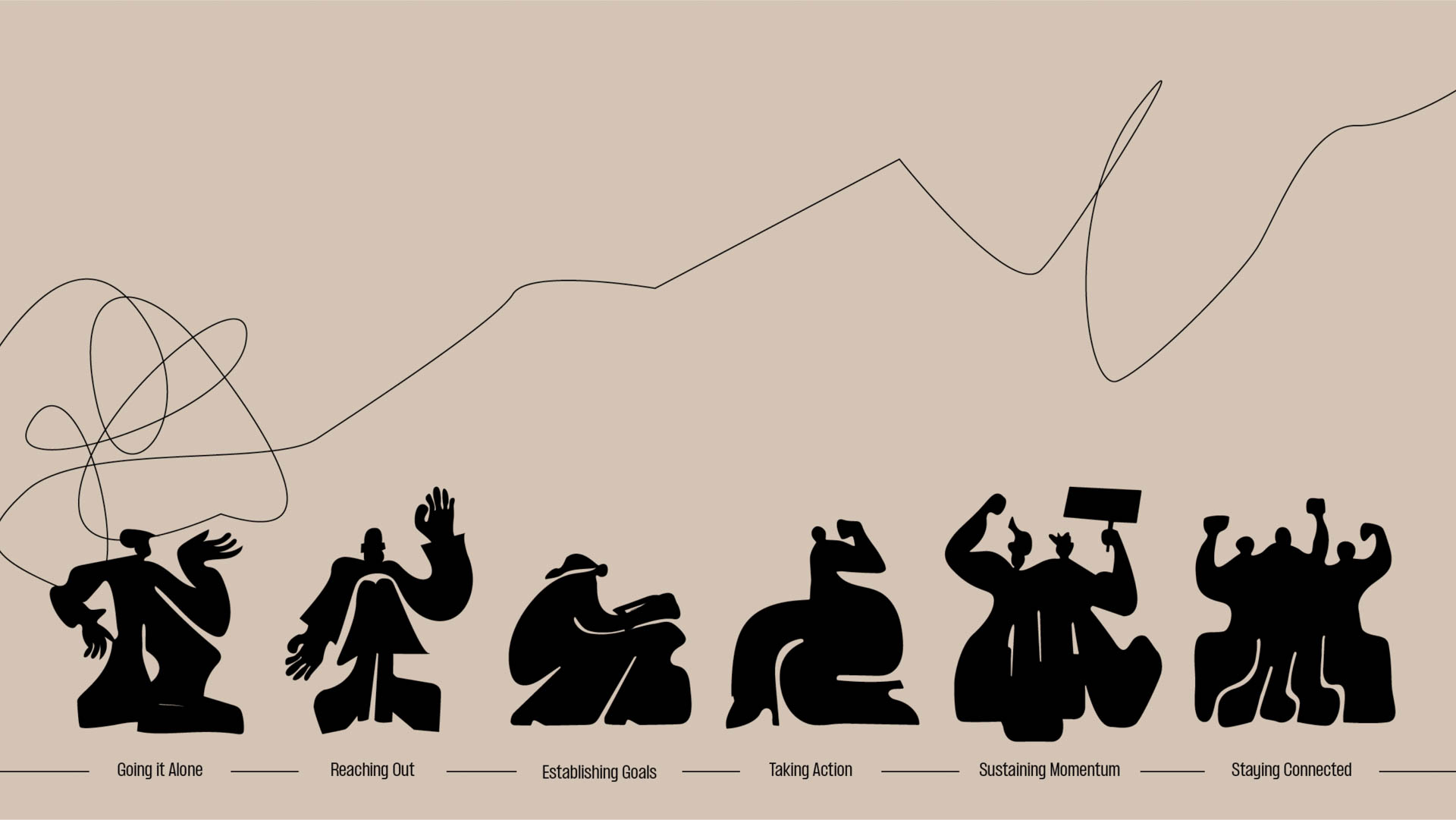 A line graph on a light beige background shows a series of black silhouettes moving from left to right. The line starts with “Going it Alone” and ends with “Staying Connected.” Each silhouette is positioned in a unique pose, progressing through stages like “Reaching Out,” “Establishing Goals,” “Taking Action,” “Sustaining Momentum,” and “Staying Connected.” The line is mostly straight with occasional curves.