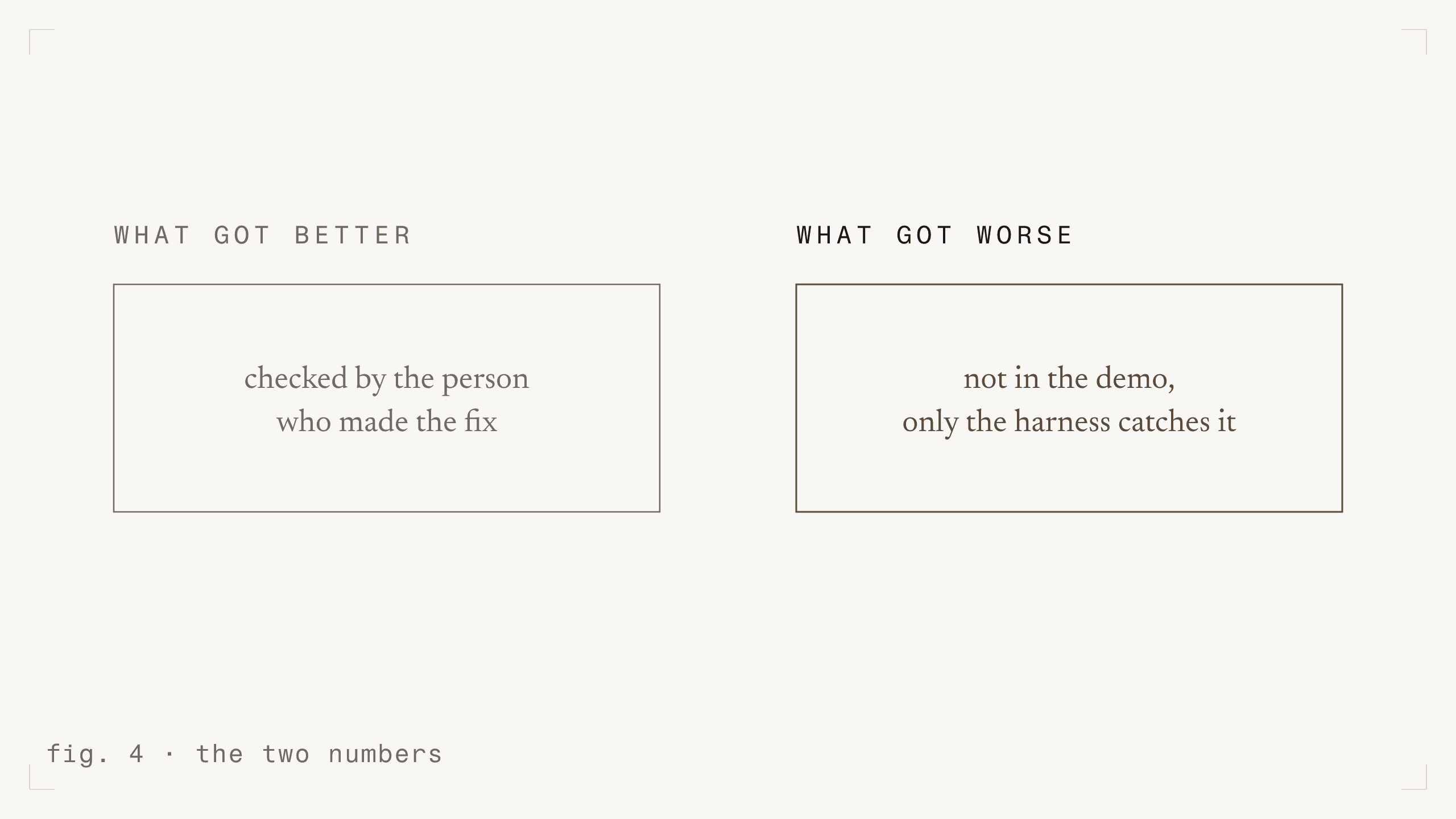 fig. 4 - the two numbers