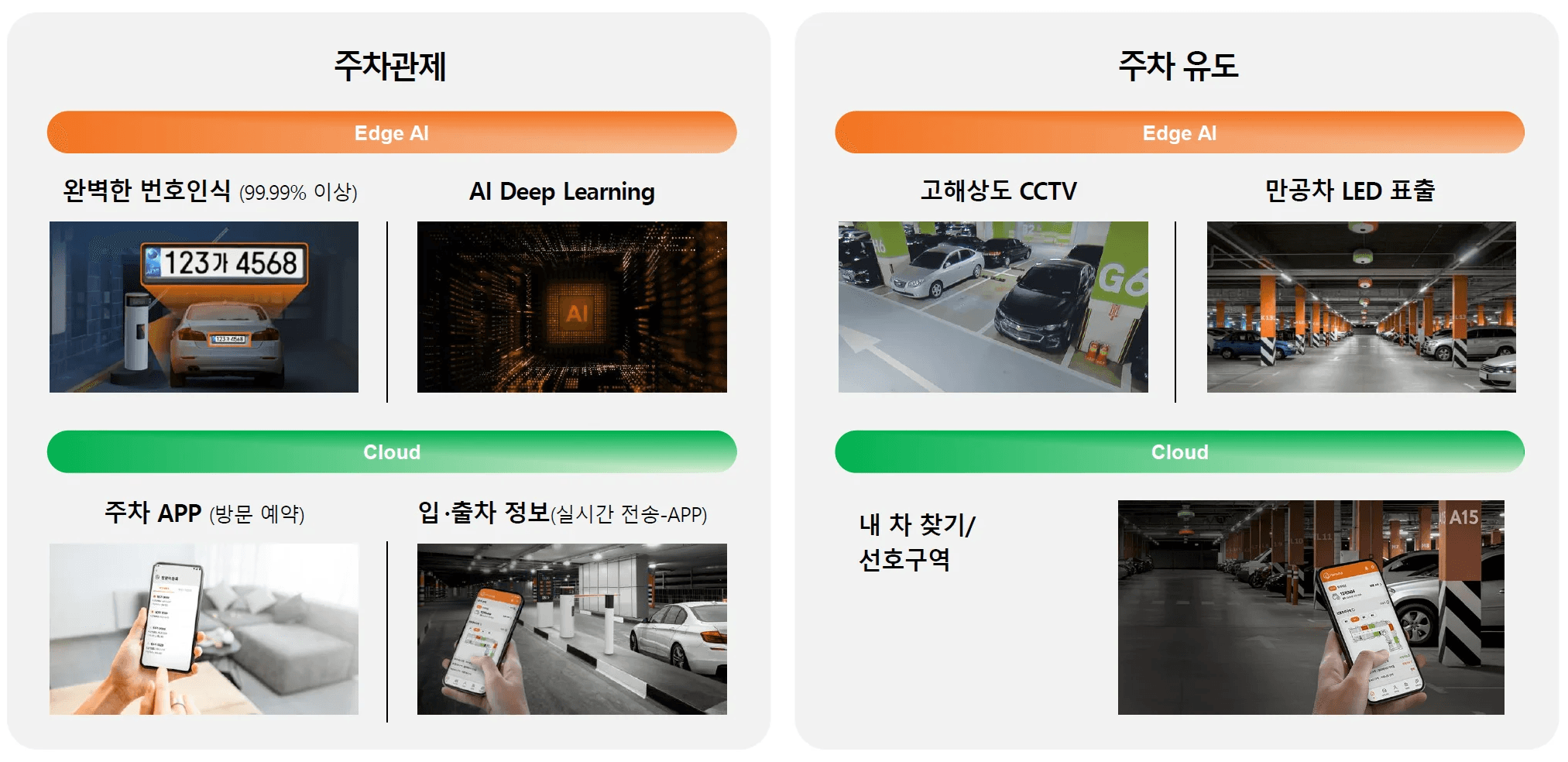 엣지 AI를 활용한 스마트 주차 관제, 주차 유도 시스템 한화비전 모플